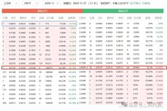 上证50期权合约的基本条款 