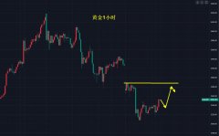 黄金下跌结束了吗？
