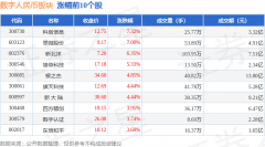 数字人民币板块5月26日涨 