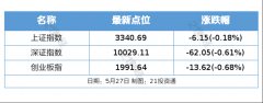 盘前情报｜三部门印发《 