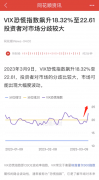全球要闻：VIX恐慌指数一 