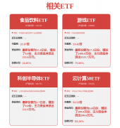 杠杆资金盯上这些股