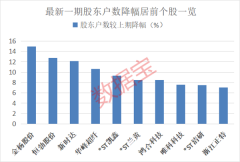 杠杆资金加仓这些筹码集