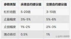 科普：比特币合约怎么玩 