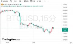 比特币突然暴跌超15万人爆