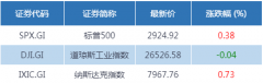 时隔27年再现千元股！“股