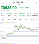 突然大涨！比特币又突破