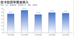 拉卡拉冲刺港股上市：政 