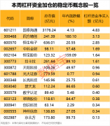数字货币突发！杠杆资金