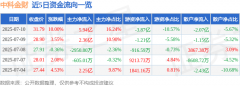 7月10日中科金财（002657） 