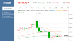 火币网比特币价格反弹 区