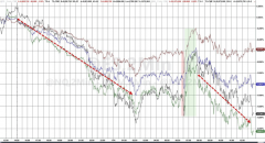 “黑色星期二”：纳指领 
