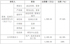 两倍杠杆+持有十年合兴包